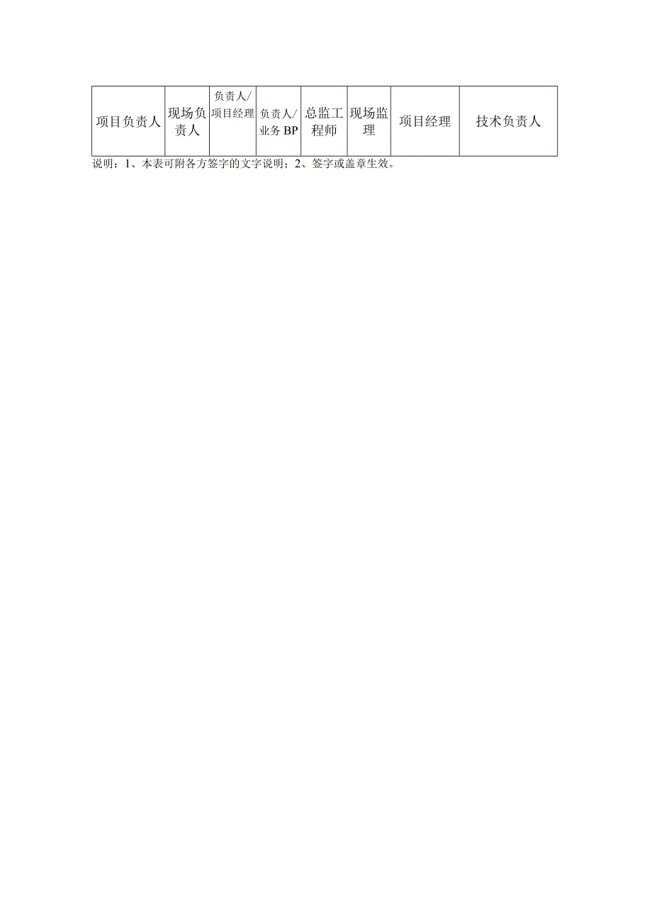 工程竣工验收单.docx_第2页