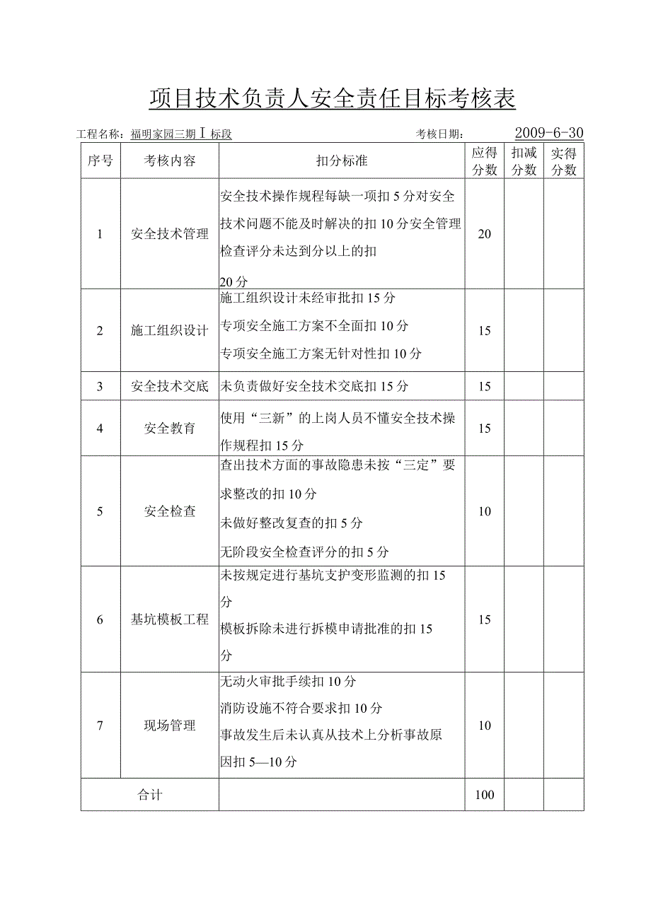 项目技术负责人安全责任目标考核表范文.docx_第1页