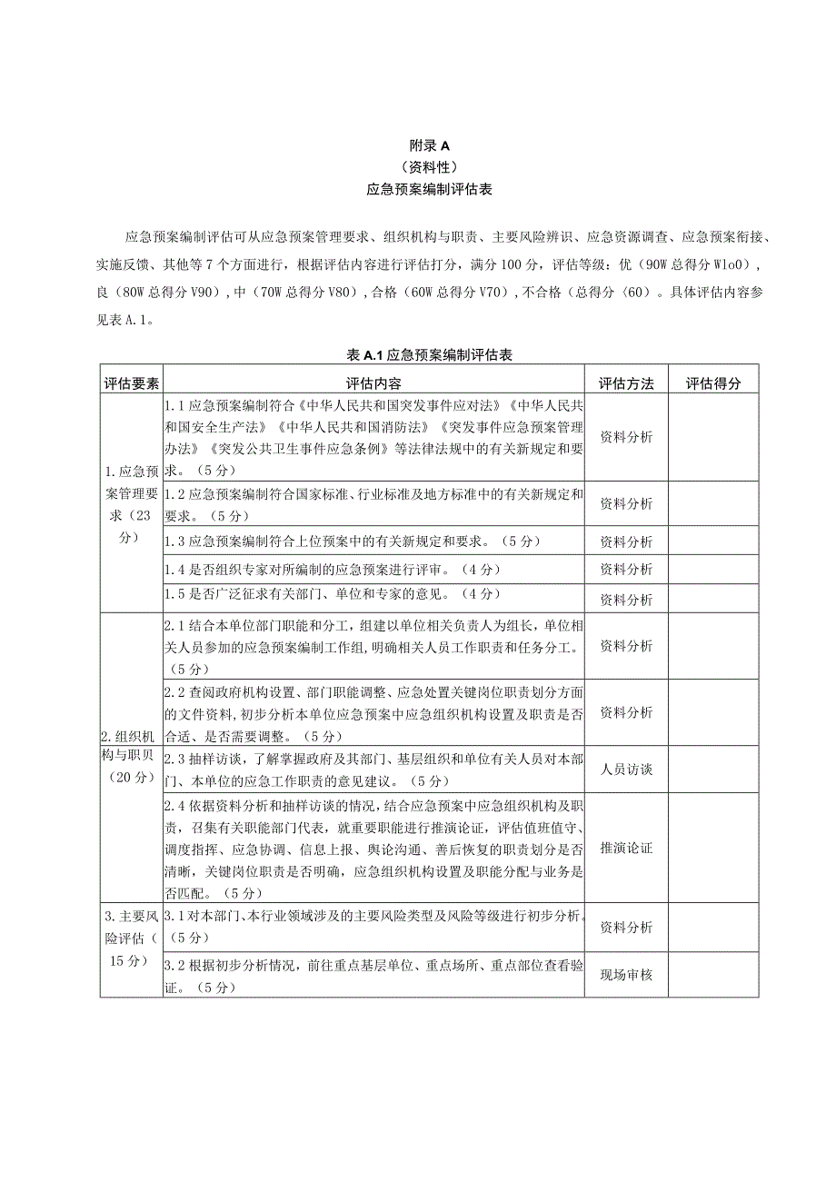 突发事件应急预案编制评估表、评估报告大纲、演练评估表、实战、桌面演练评估报告大纲.docx_第1页