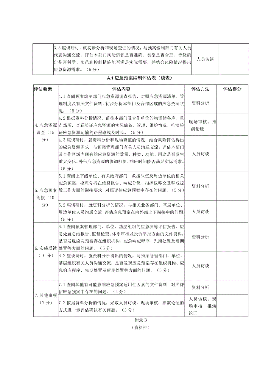 突发事件应急预案编制评估表、评估报告大纲、演练评估表、实战、桌面演练评估报告大纲.docx_第2页