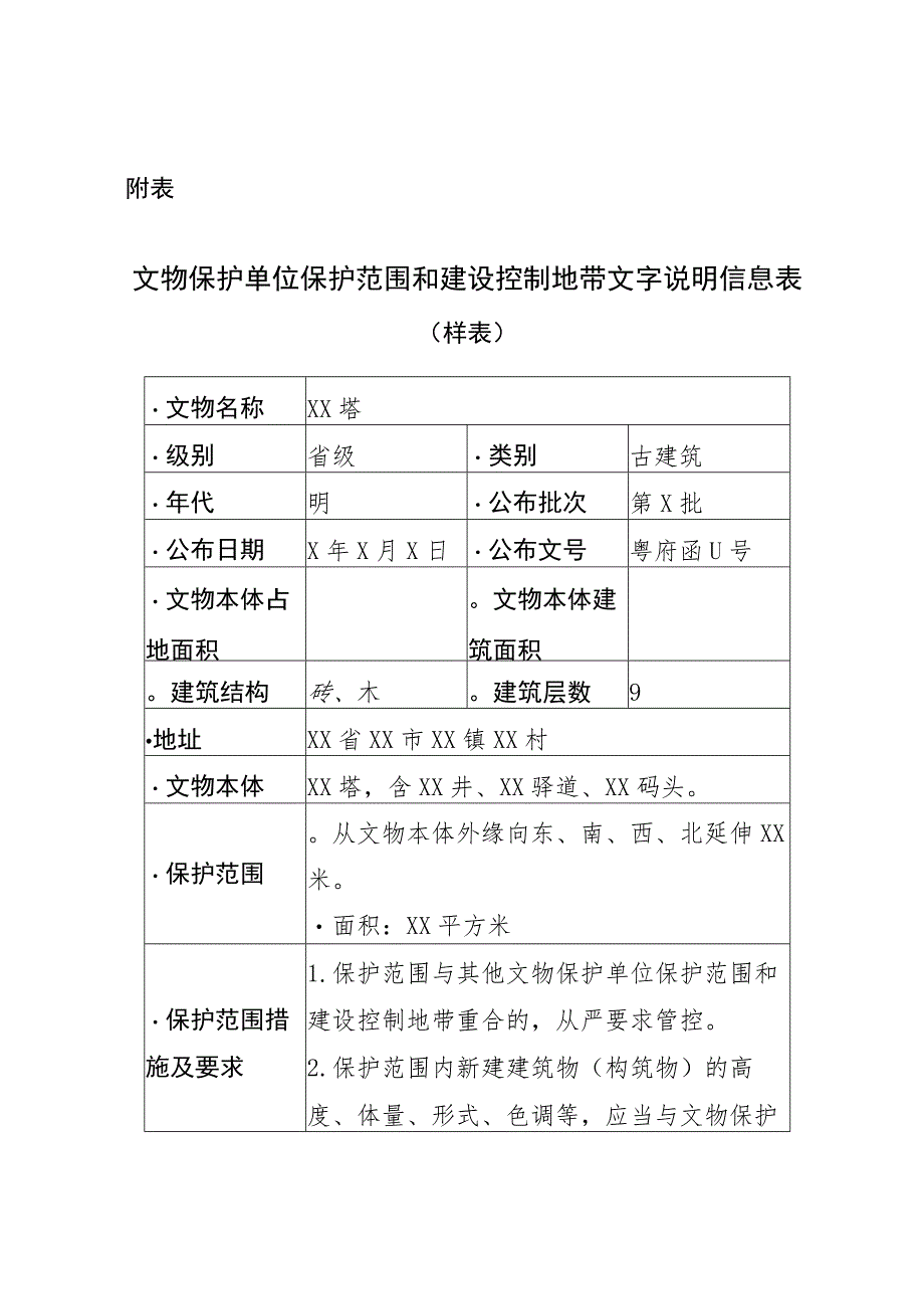 文物保护单位保护范围和建设控制地带文字说明信息表（样表）.docx_第1页