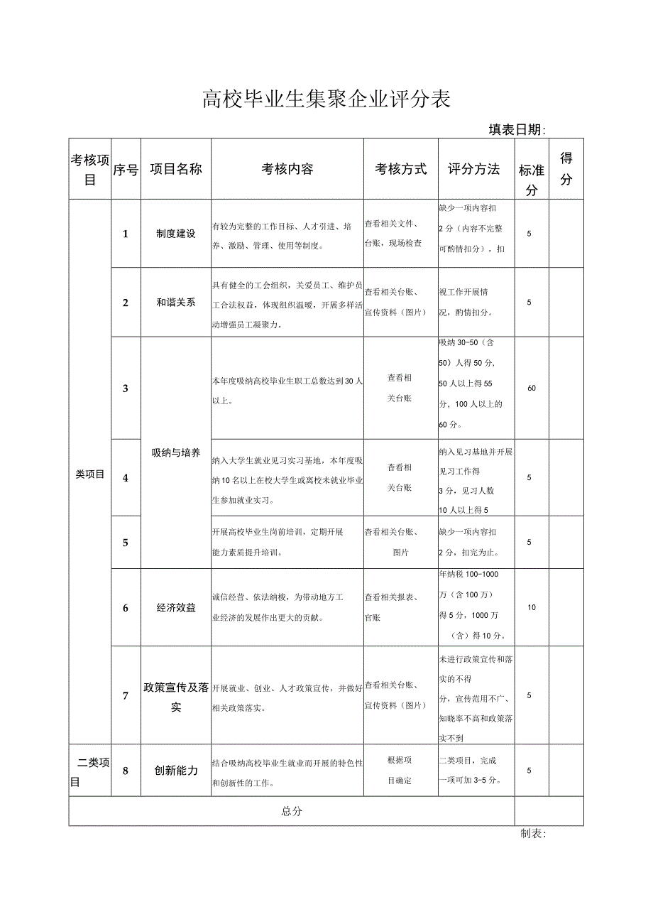 高校毕业生集聚企业评分表.docx_第1页