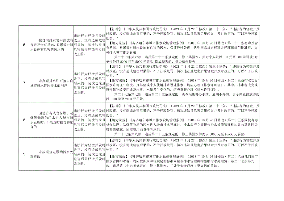 2023年住房和城乡建设领域轻微违法行为不予行政处罚事项清单.docx_第3页