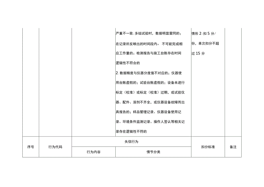 公路水运工程试验检测机构、工地试验室及现场检测项目、人员信用评价标准、综合得分计算公式、年度信用评价表.docx_第3页