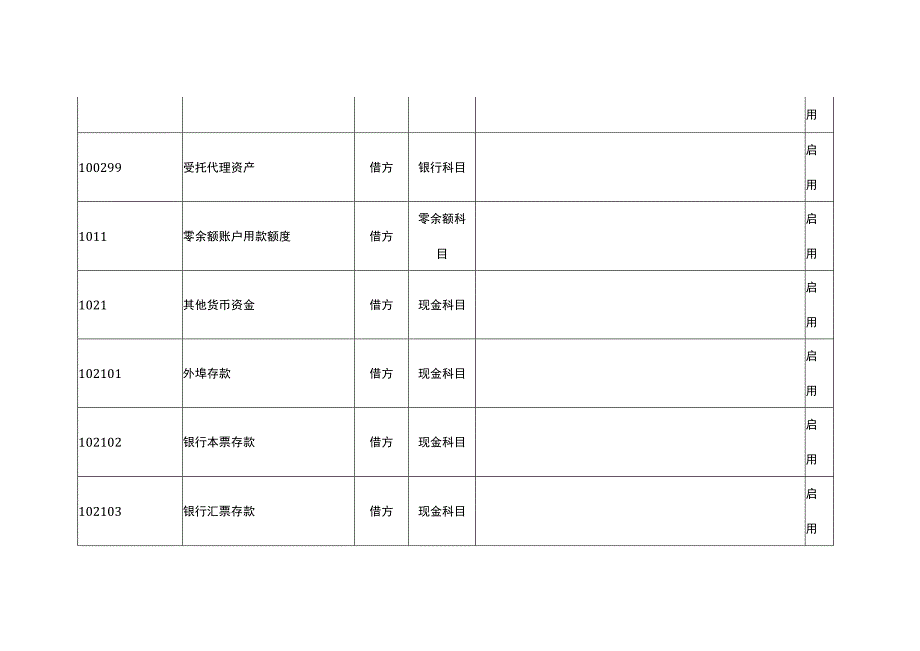 政府会计制度（医院补充规定）会计科目.docx_第2页