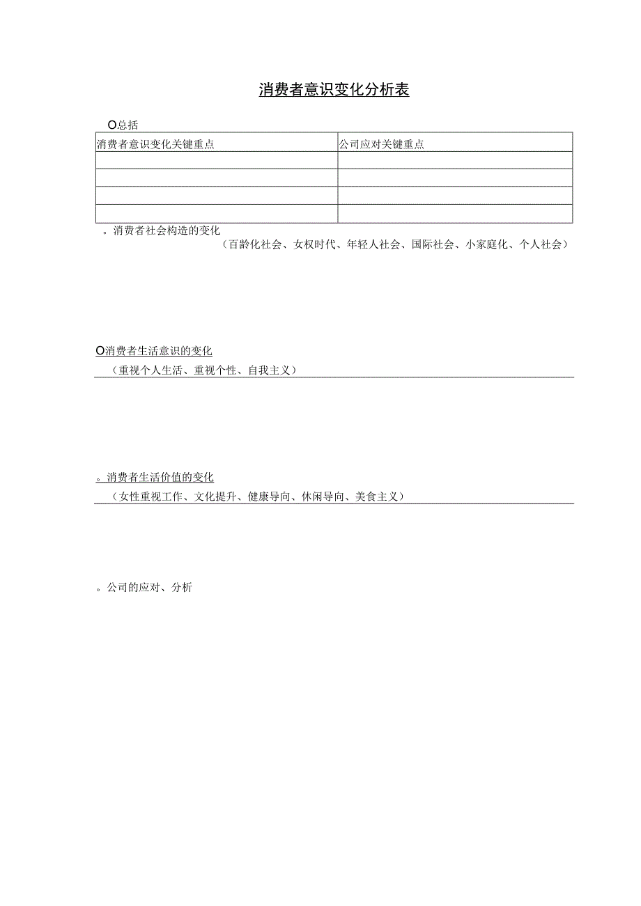 消费者意识变化分析表.docx_第1页