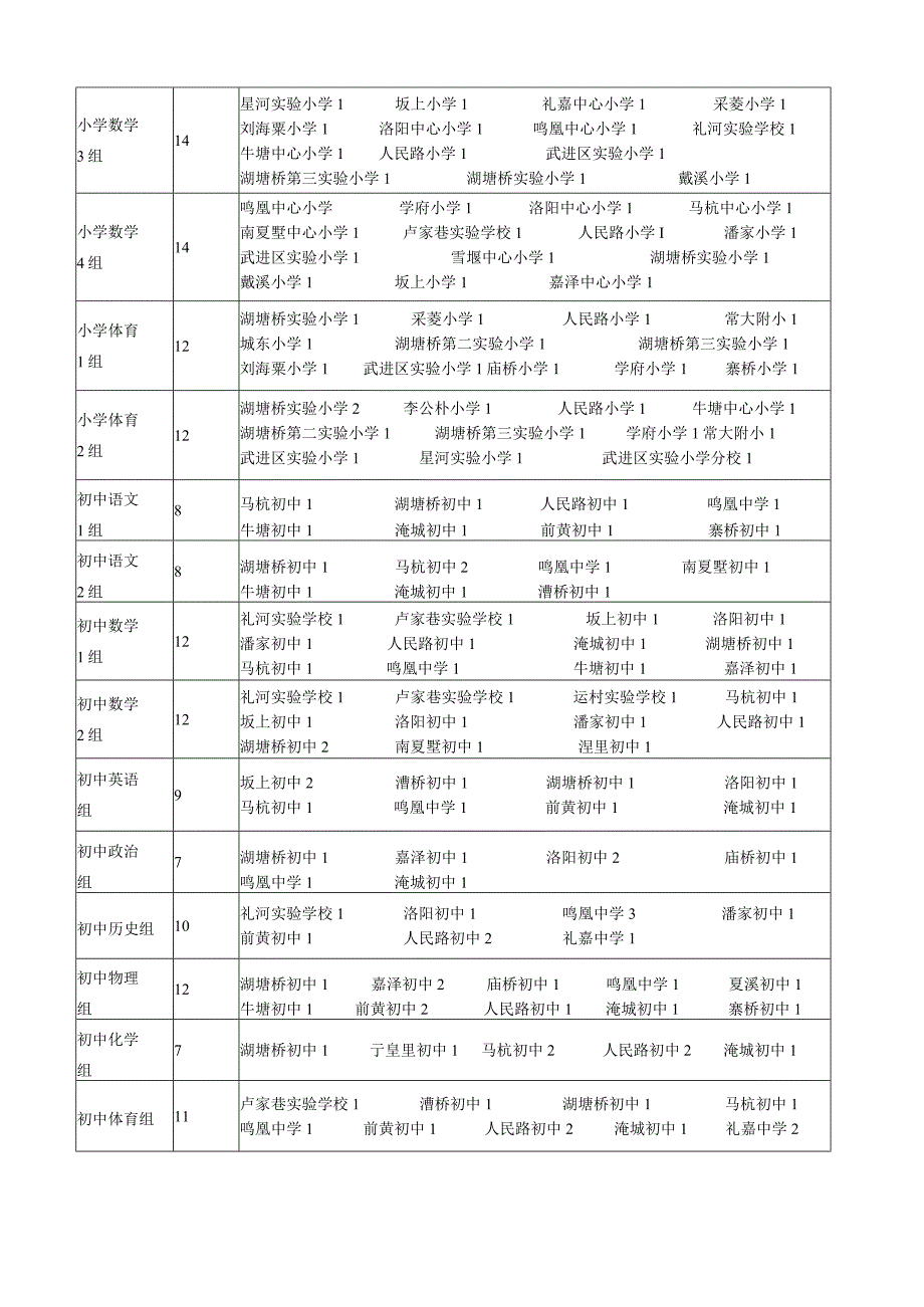 2015年武进区教育系统公开招聘教师学校进人计划表.docx_第2页