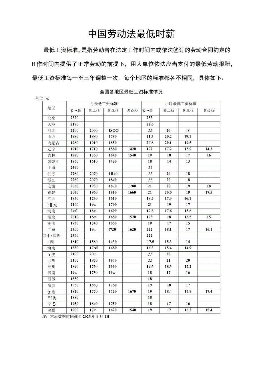 中国劳动法最低时薪.docx_第1页