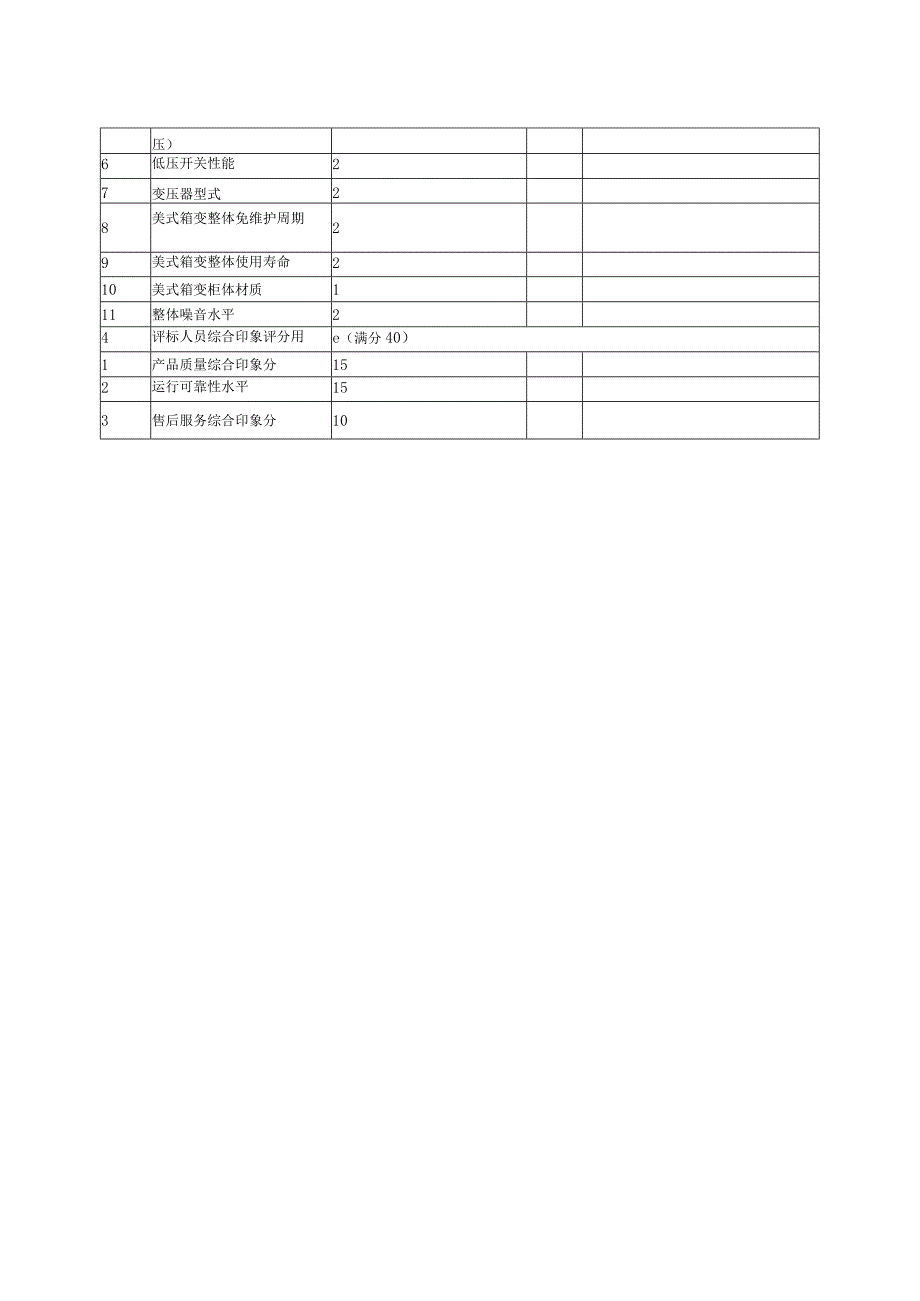 12kV箱式变电站技术评分表48(2023年).docx_第2页