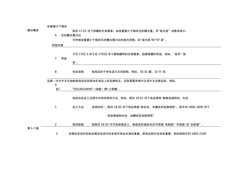 2023年进出口规范申报目录及释义 第四类 食品；饮料、酒及醋；烟草、烟草…….docx_第3页