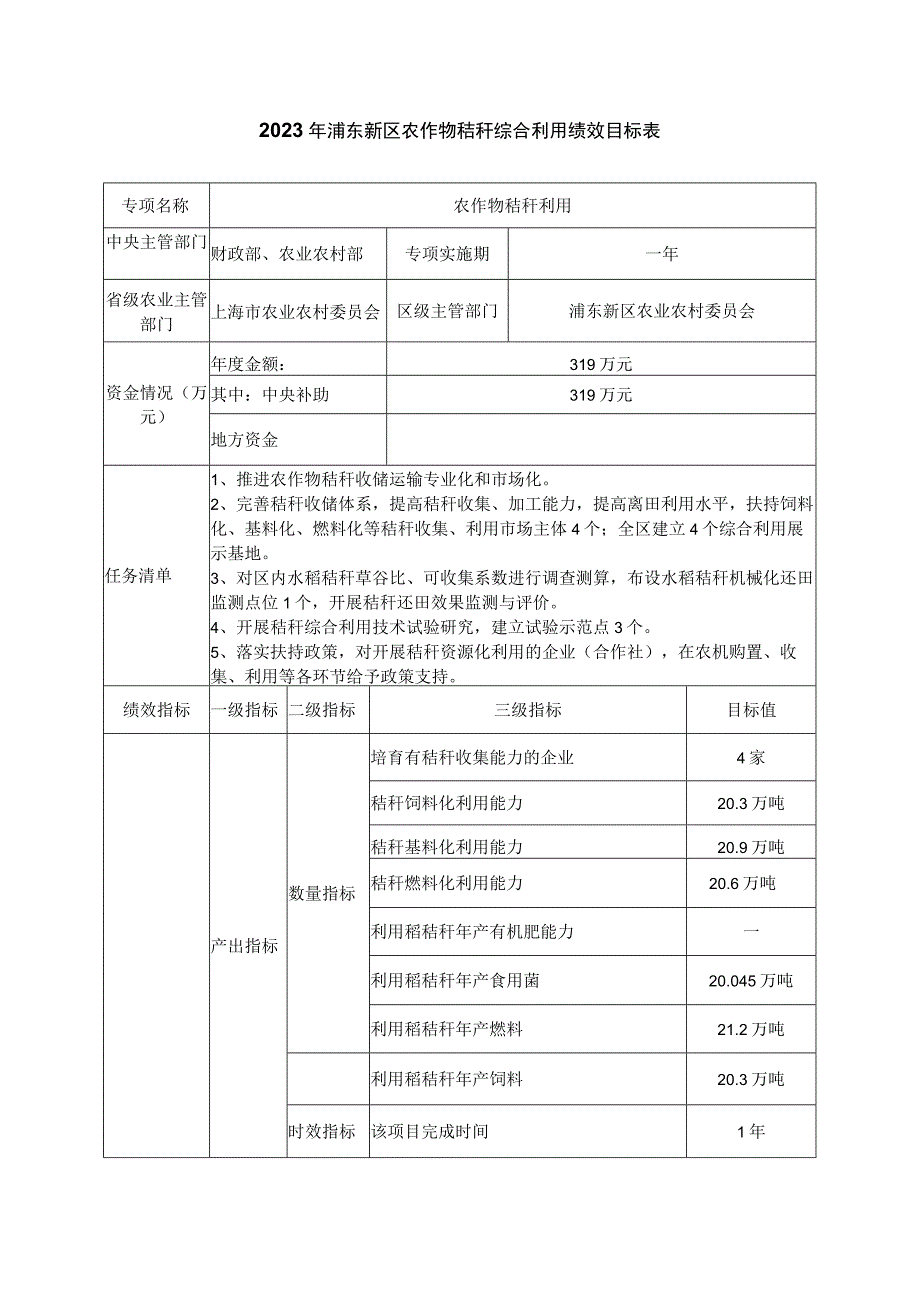 2023年浦东新区农作物秸秆综合利用绩效目标表.docx_第1页