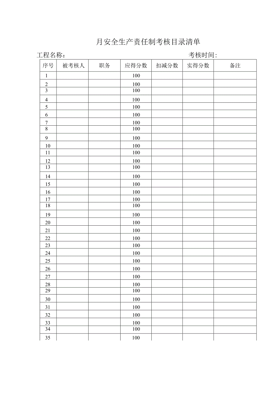 项目部安全生产责任制考核规定及记录范文.docx_第3页