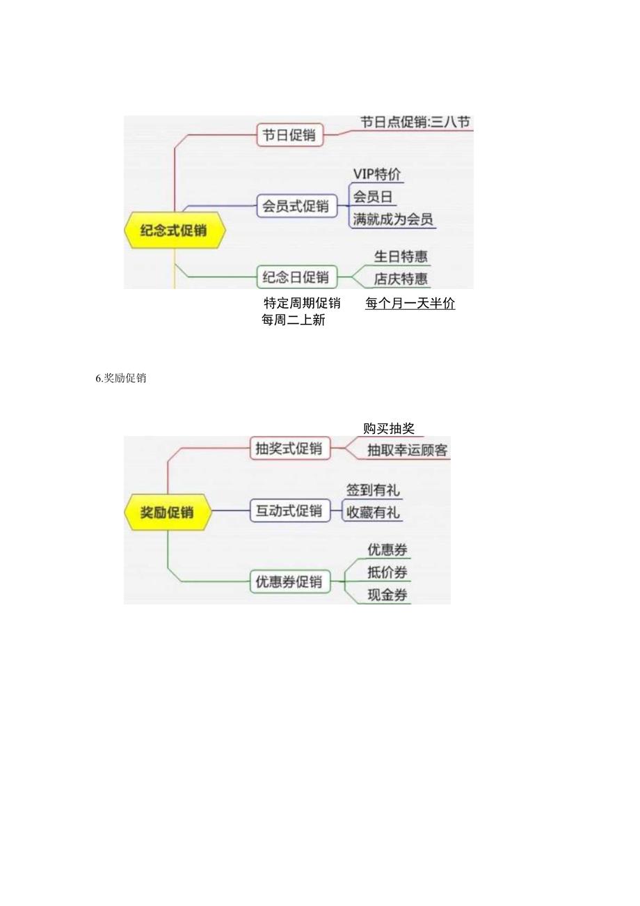 史上最强的服装促销方案大全.docx_第3页