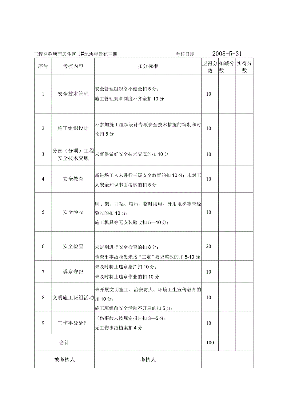 项目安全员安全生产责任制考核表范文.docx_第3页