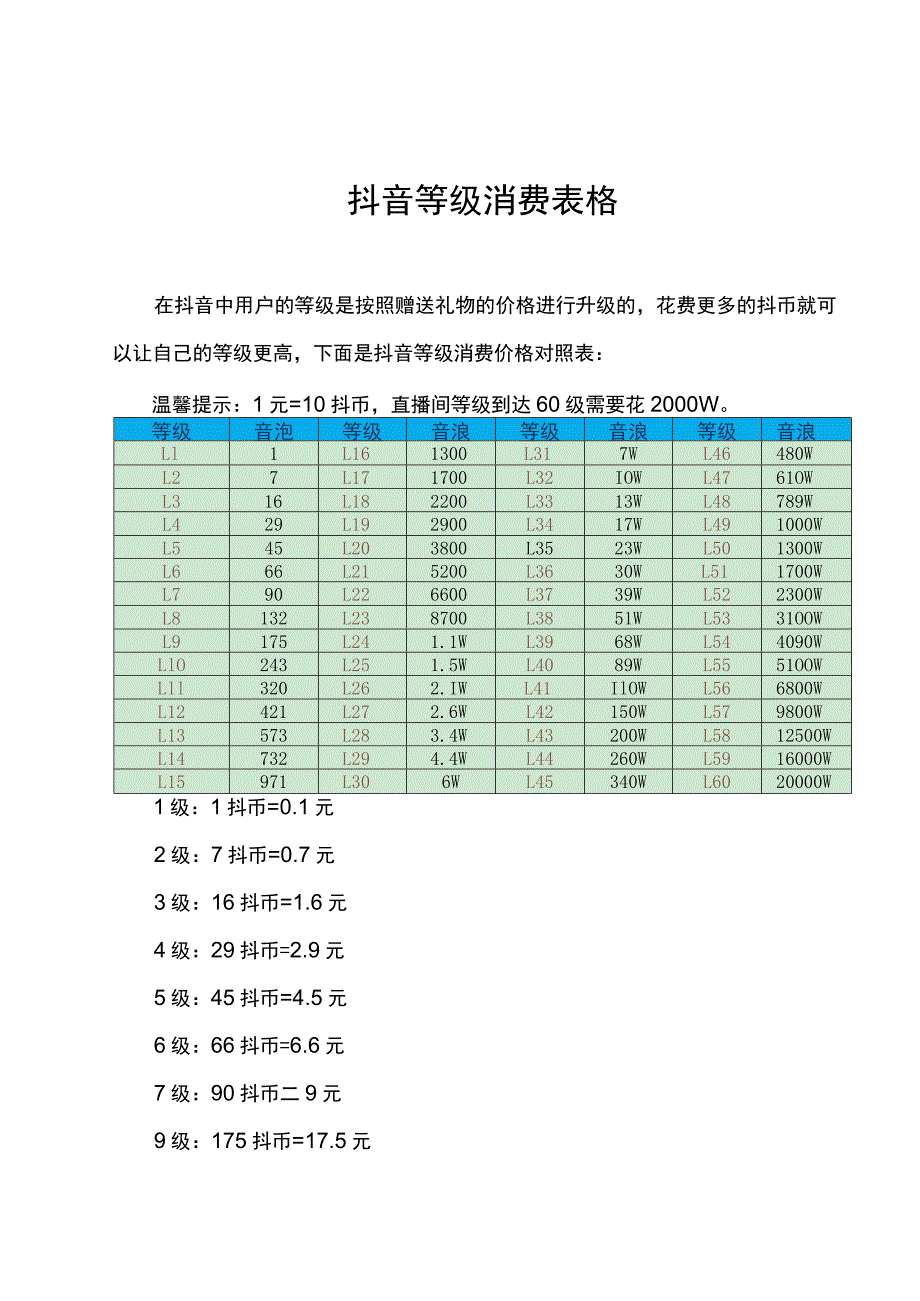 抖音登记消费表格.docx_第1页