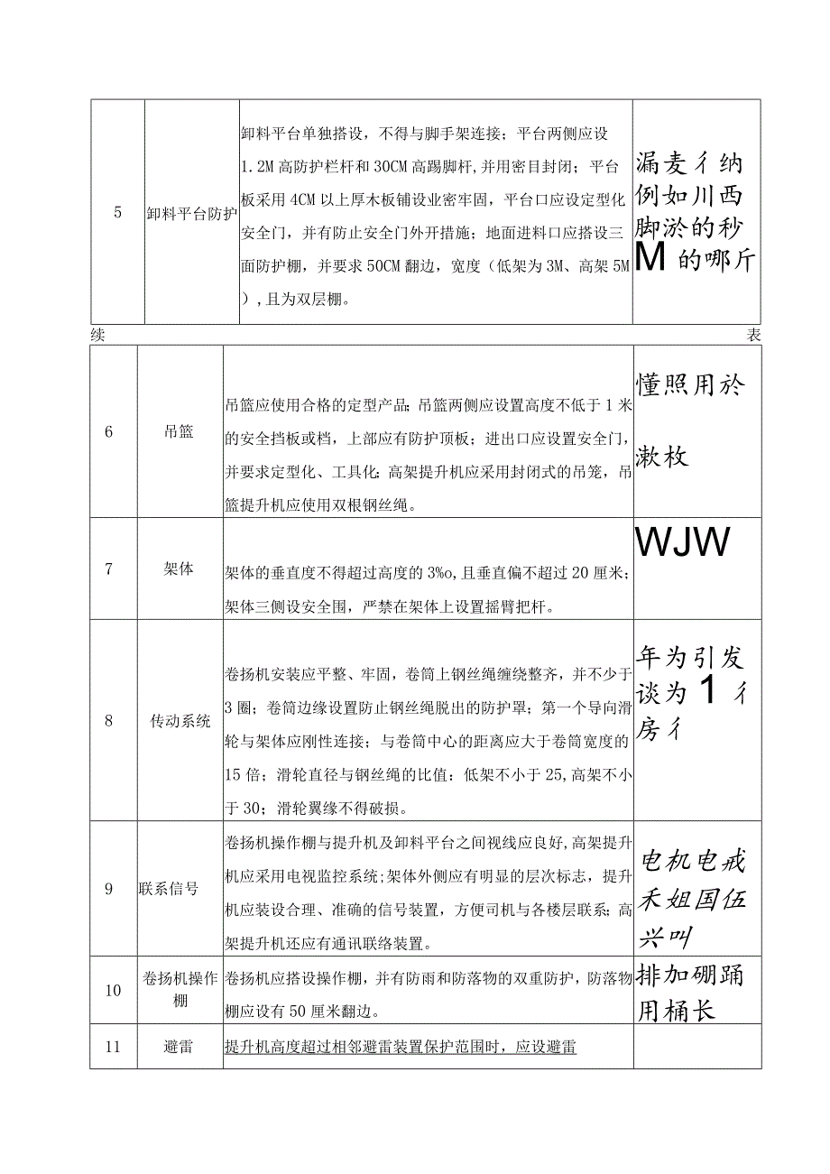 物料提升机安全技术要求和验收()范文 .docx_第2页