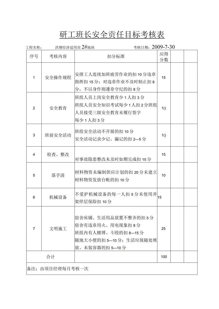 砼工班长安全责任目标考核表范文.docx_第1页