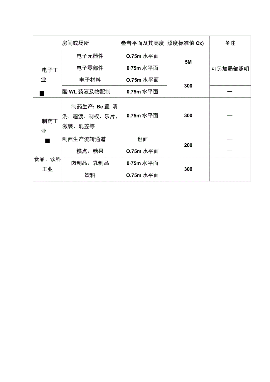 洁净车间照度标准.docx_第2页