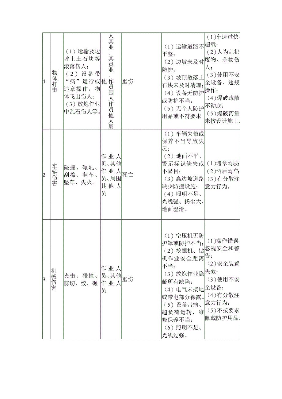 爆破作业现场生产安全事故应急救援预案.docx_第2页