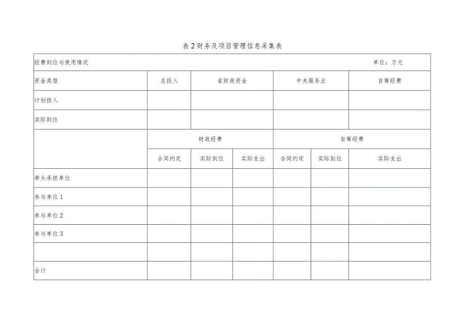 知识产权促进类项目执行情况中期检查表（2023年度）.docx_第3页