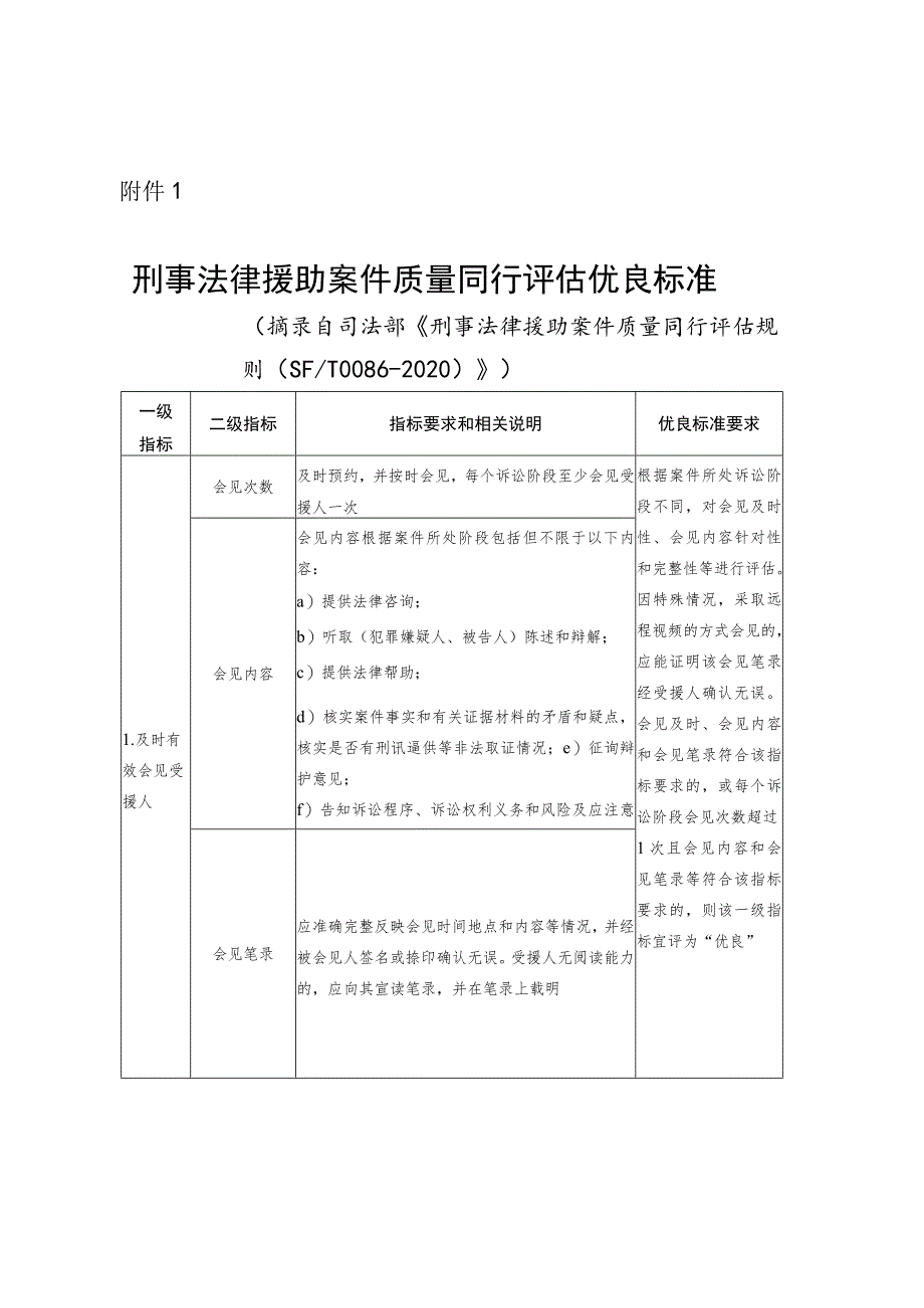 刑事法律援助案件质量同行评估优良标准.docx_第1页