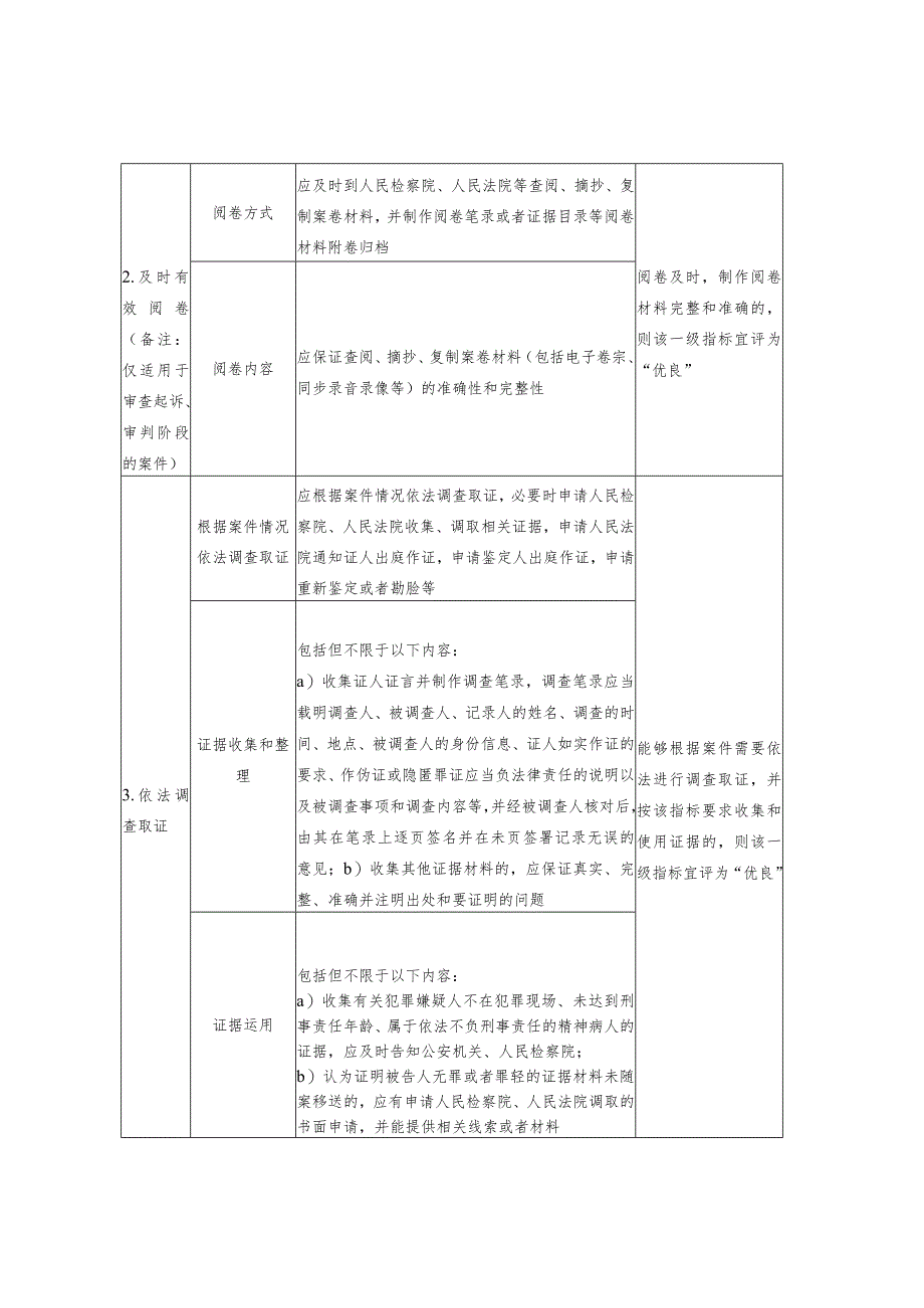 刑事法律援助案件质量同行评估优良标准.docx_第2页