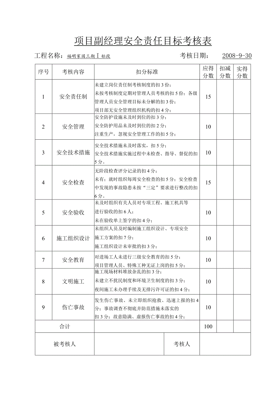 项目副经理安全责任目标考核表范文.docx_第1页