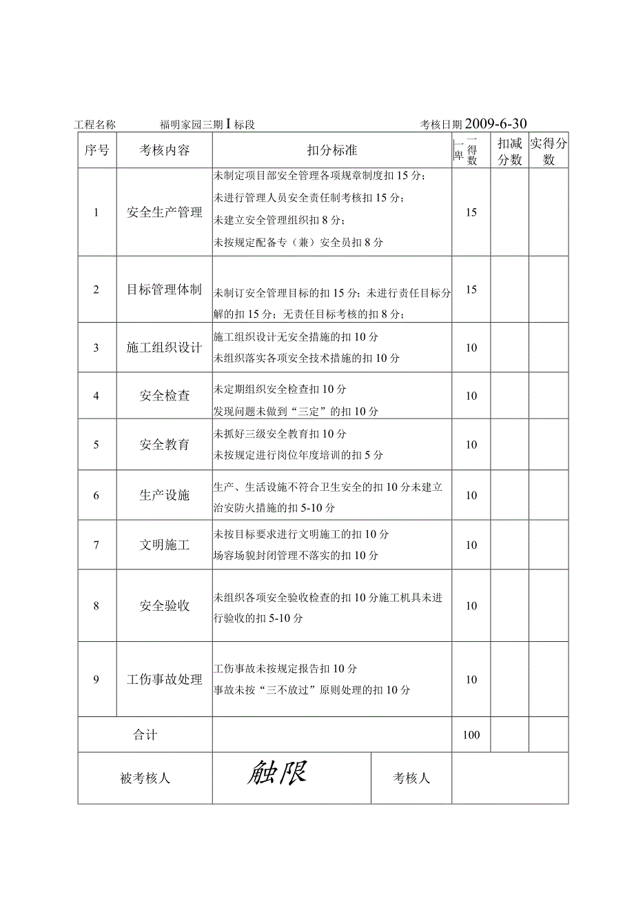 项目经理安全生产责任制考核表范文.docx_第1页