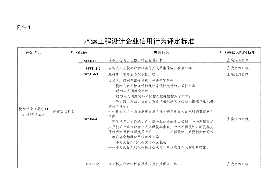 水运工程设计、施工企业信用行为评定标准、评分计算方法.docx_第1页