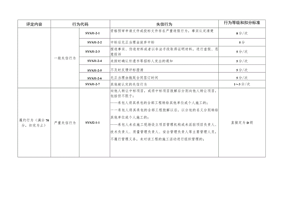 水运工程设计、施工企业信用行为评定标准、评分计算方法.docx_第2页