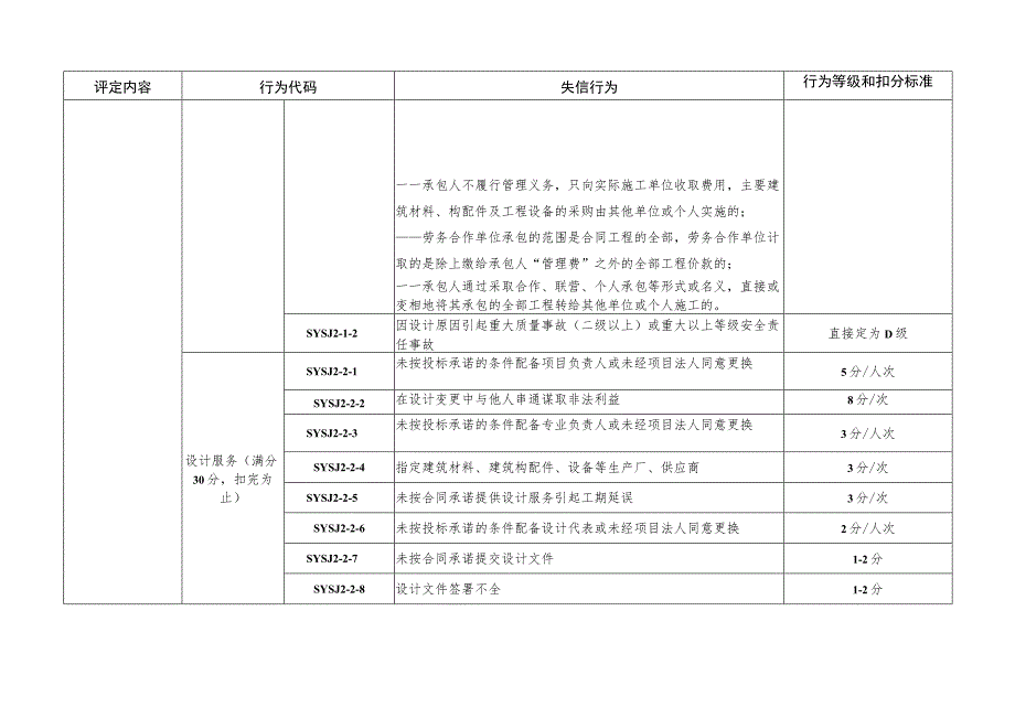 水运工程设计、施工企业信用行为评定标准、评分计算方法.docx_第3页