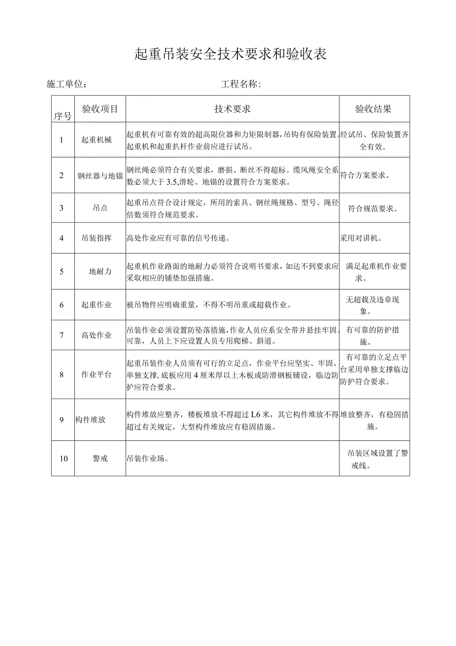 起重吊装()范文 .docx_第3页