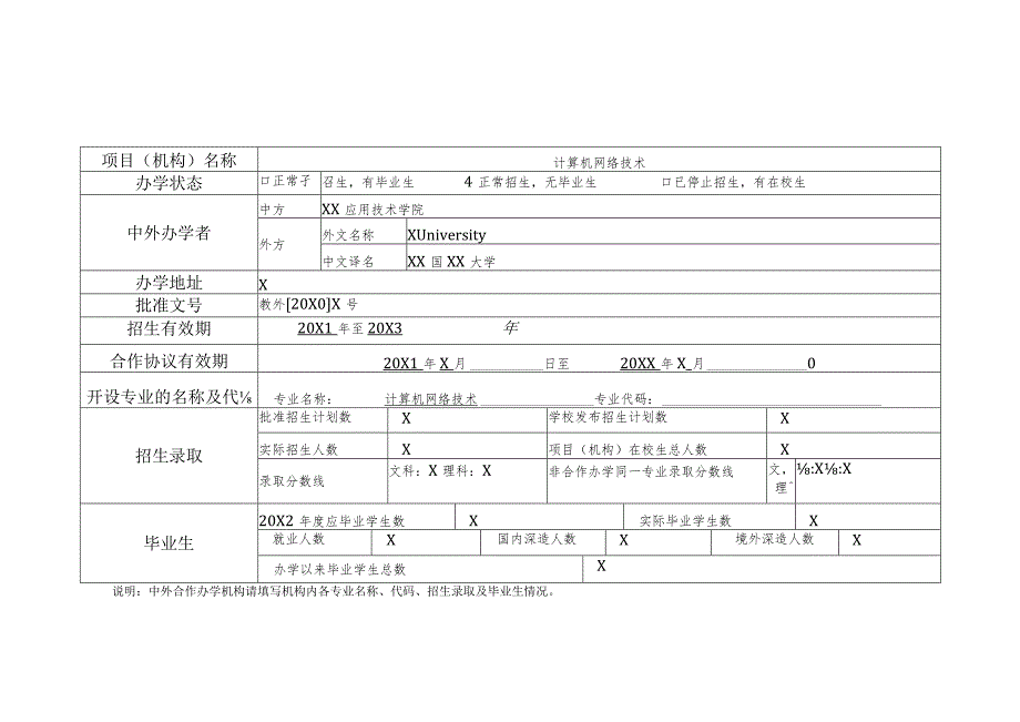 XX应用技术学院中外合作办学项目（机构）年度办学报告（2022年）.docx_第2页