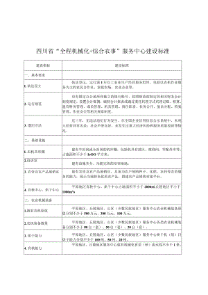 四川省“全程机械化+综合农事”服务中心建设标准、申报表、佐证材料清单.docx