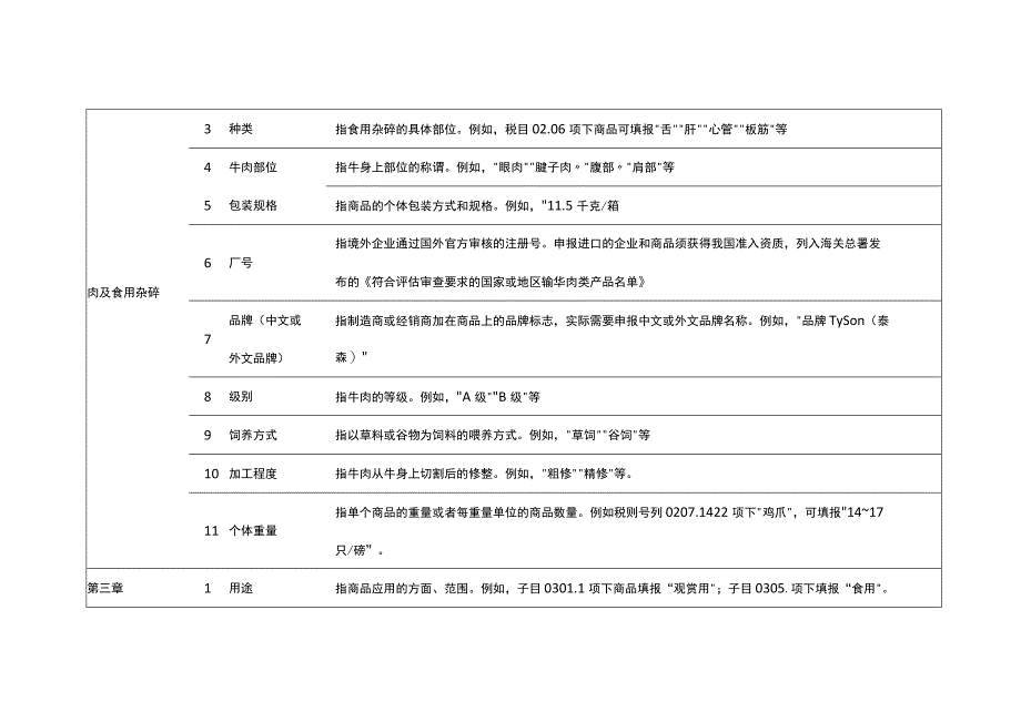 2023年进出口规范申报目录及释义 第一类 活动物；动物产品.docx_第2页