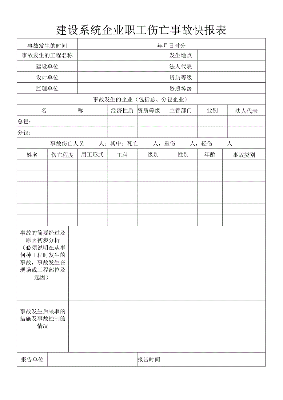 建设系统企业职工伤亡事故快报表模板范文.docx_第1页