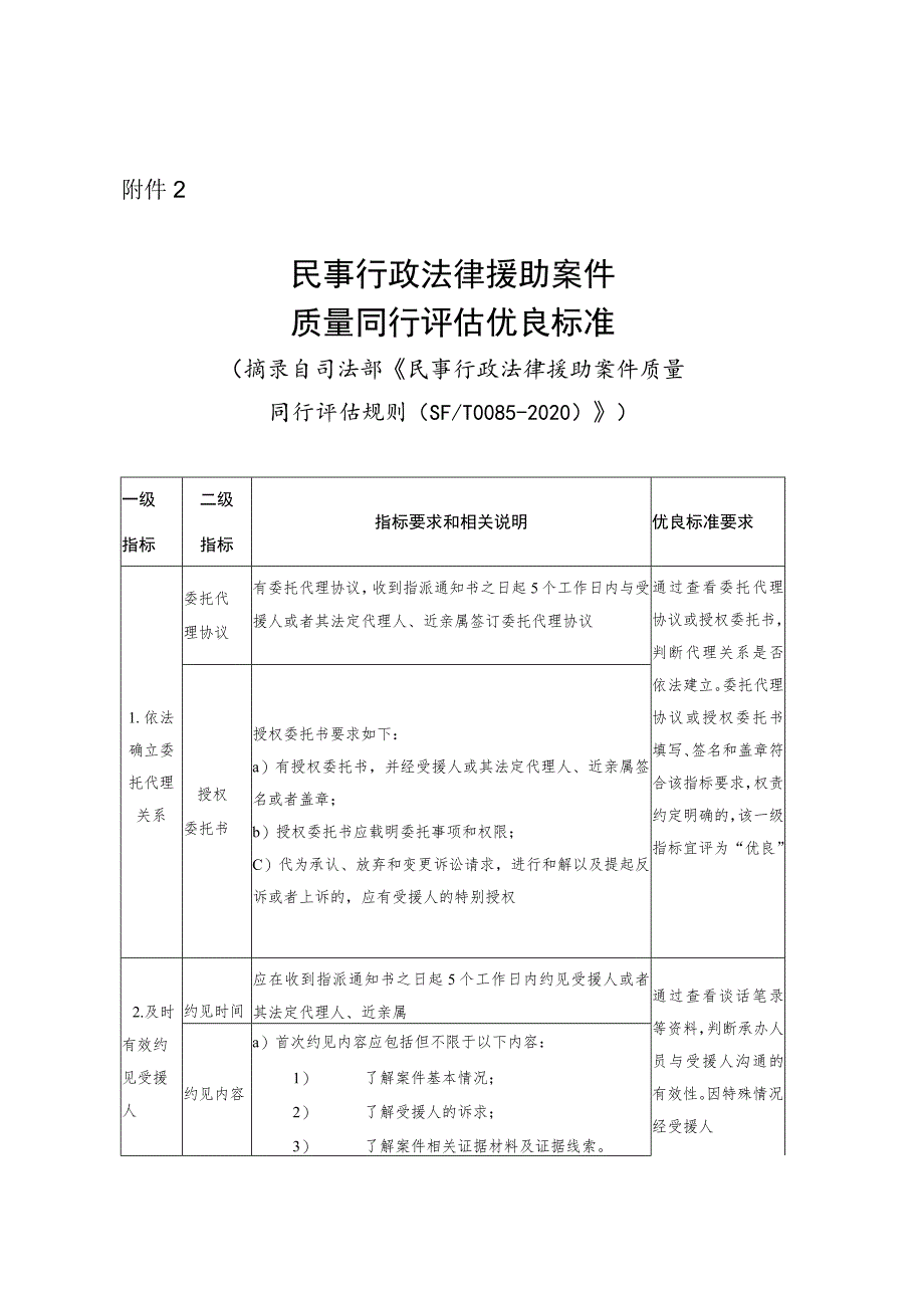 民事行政法律援助案件质量同行评估优良标准.docx_第1页