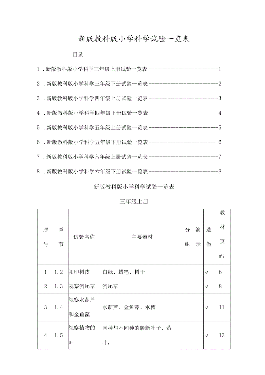 教科版小学科学实验一览表.docx_第1页