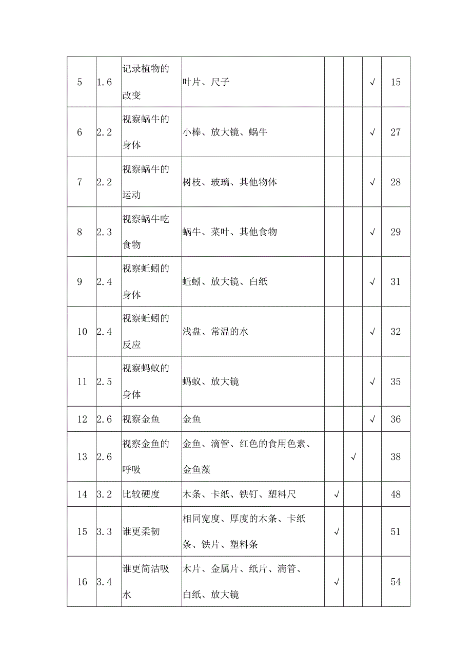 教科版小学科学实验一览表.docx_第2页