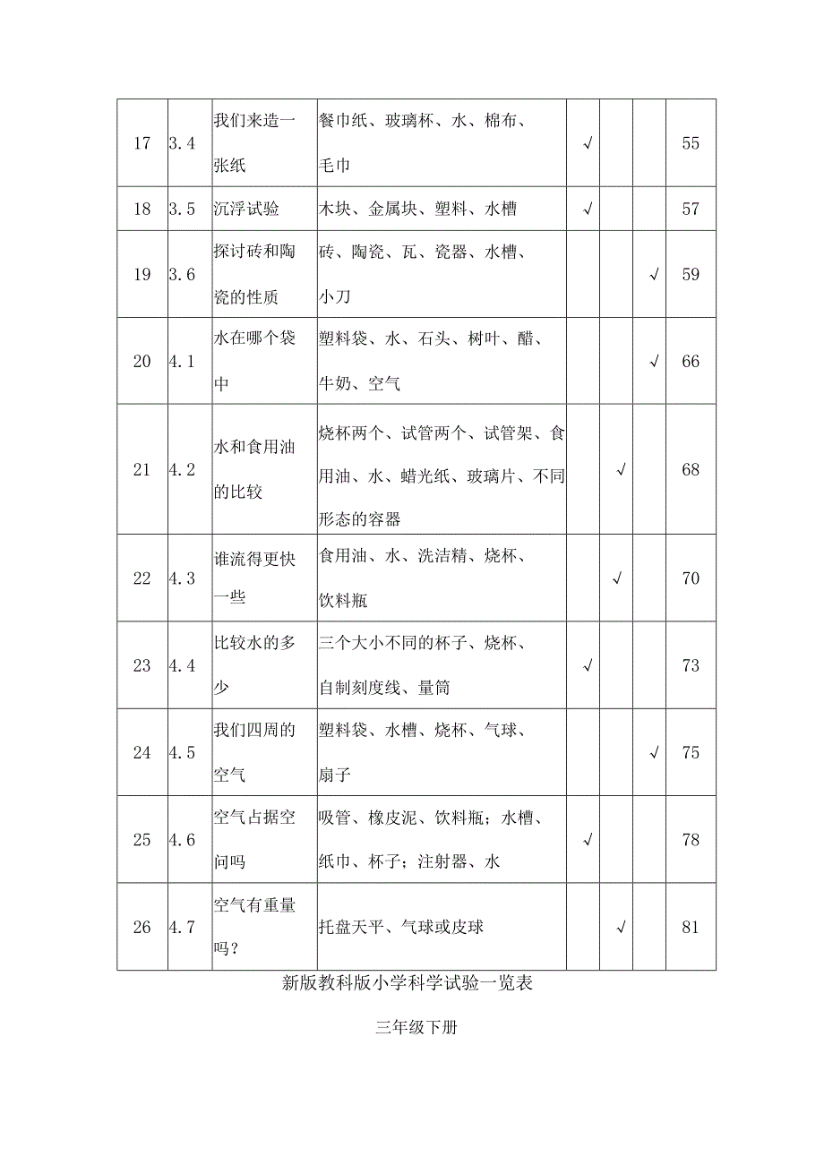 教科版小学科学实验一览表.docx_第3页