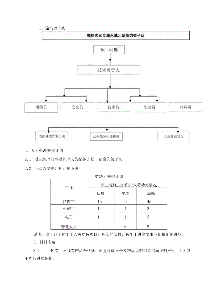 雨棚钢结构防腐涂装工程涂装施工技术方案.docx_第3页