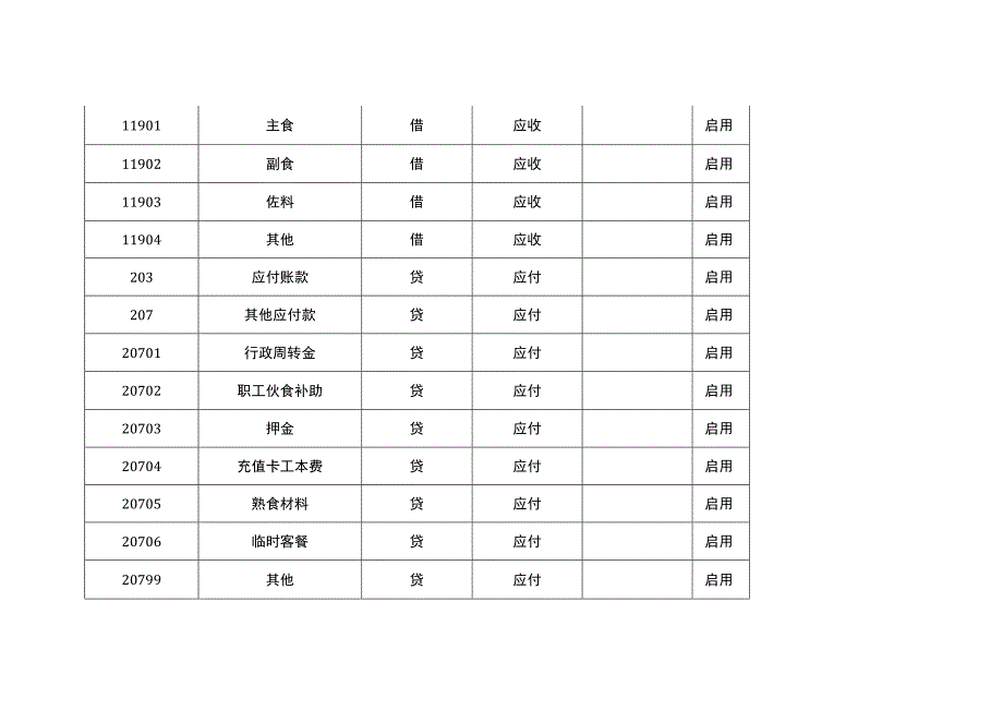 食堂的会计科目.docx_第2页