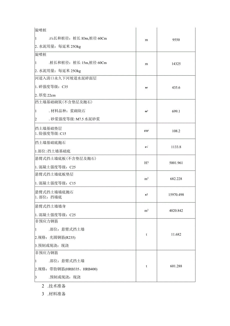 河道综合治理项目岸墙工程施工方案_山东.docx_第2页