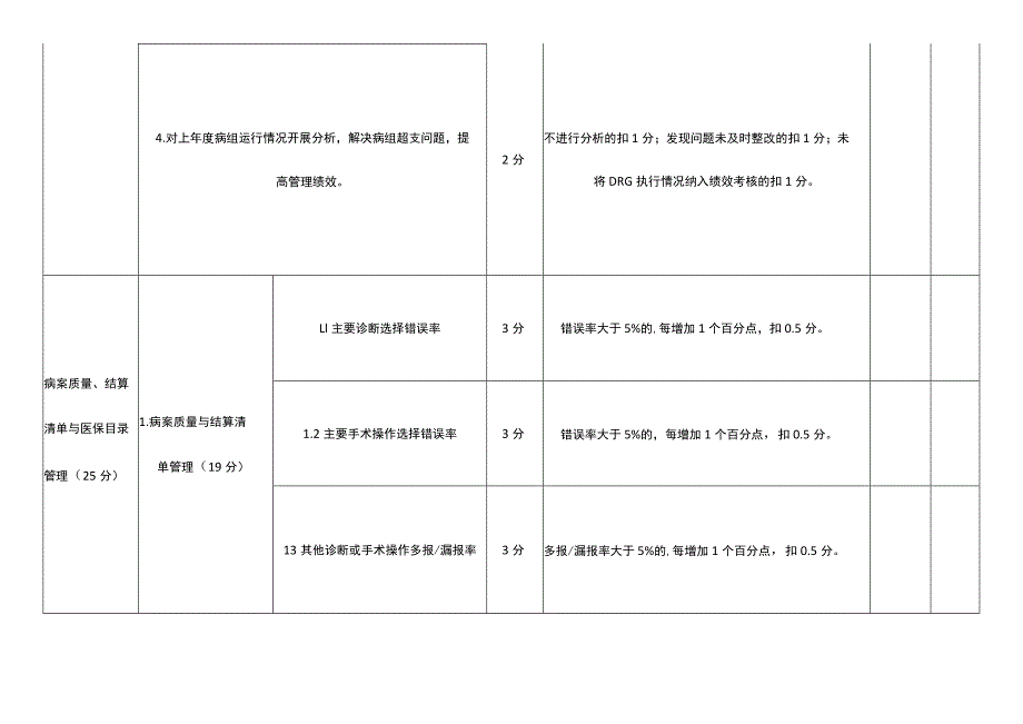 医疗机构DRGs点数付费评价表.docx_第2页