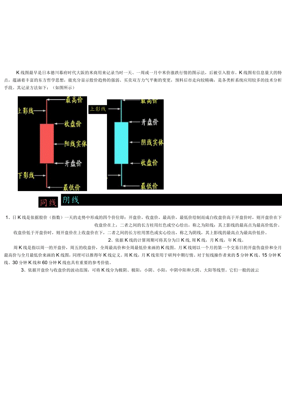 K线图基础知识介绍(图文说明).docx_第1页