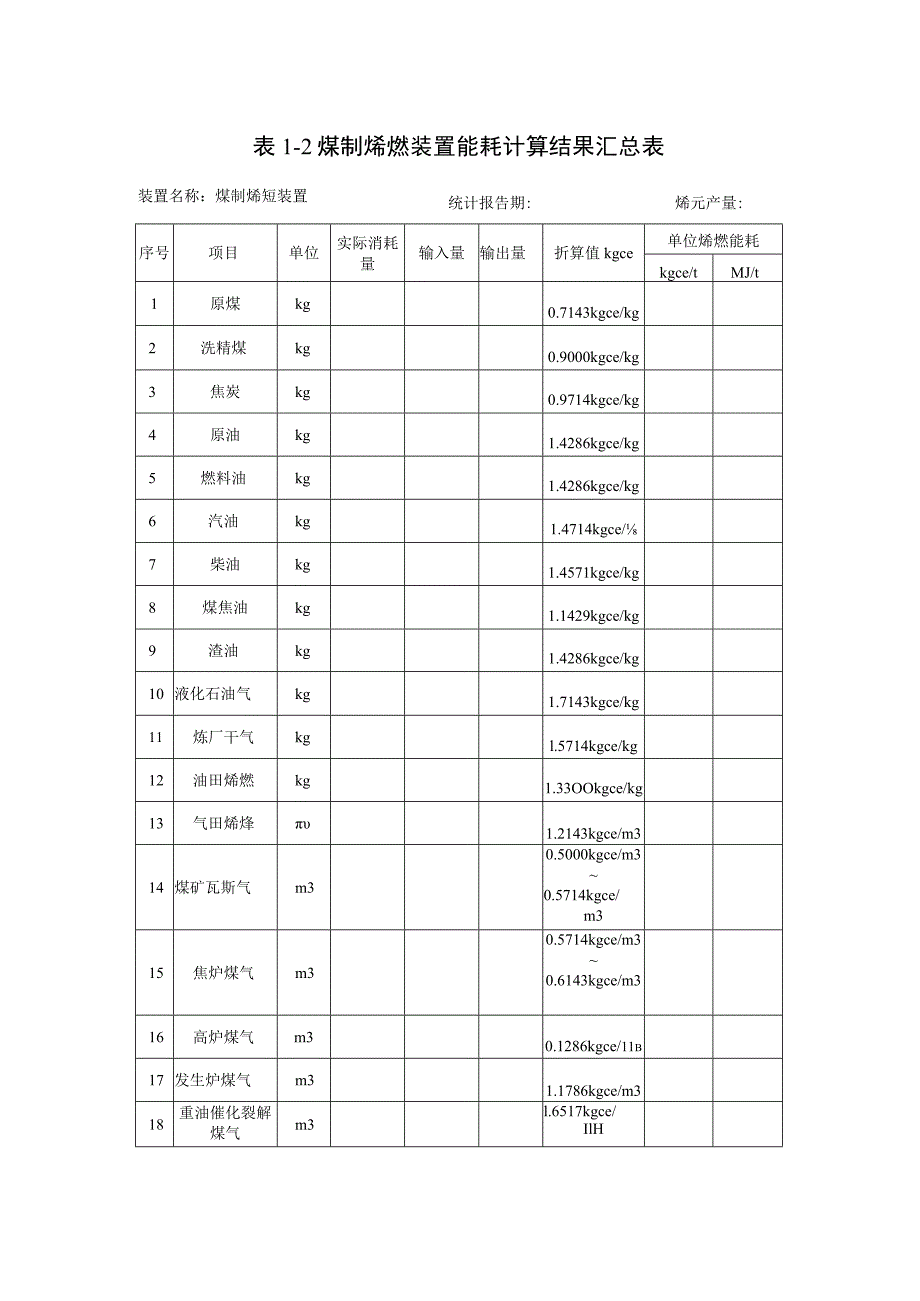 煤制烯烃行业能耗专项监察表.docx_第2页