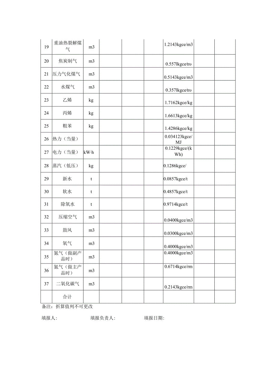 煤制烯烃行业能耗专项监察表.docx_第3页