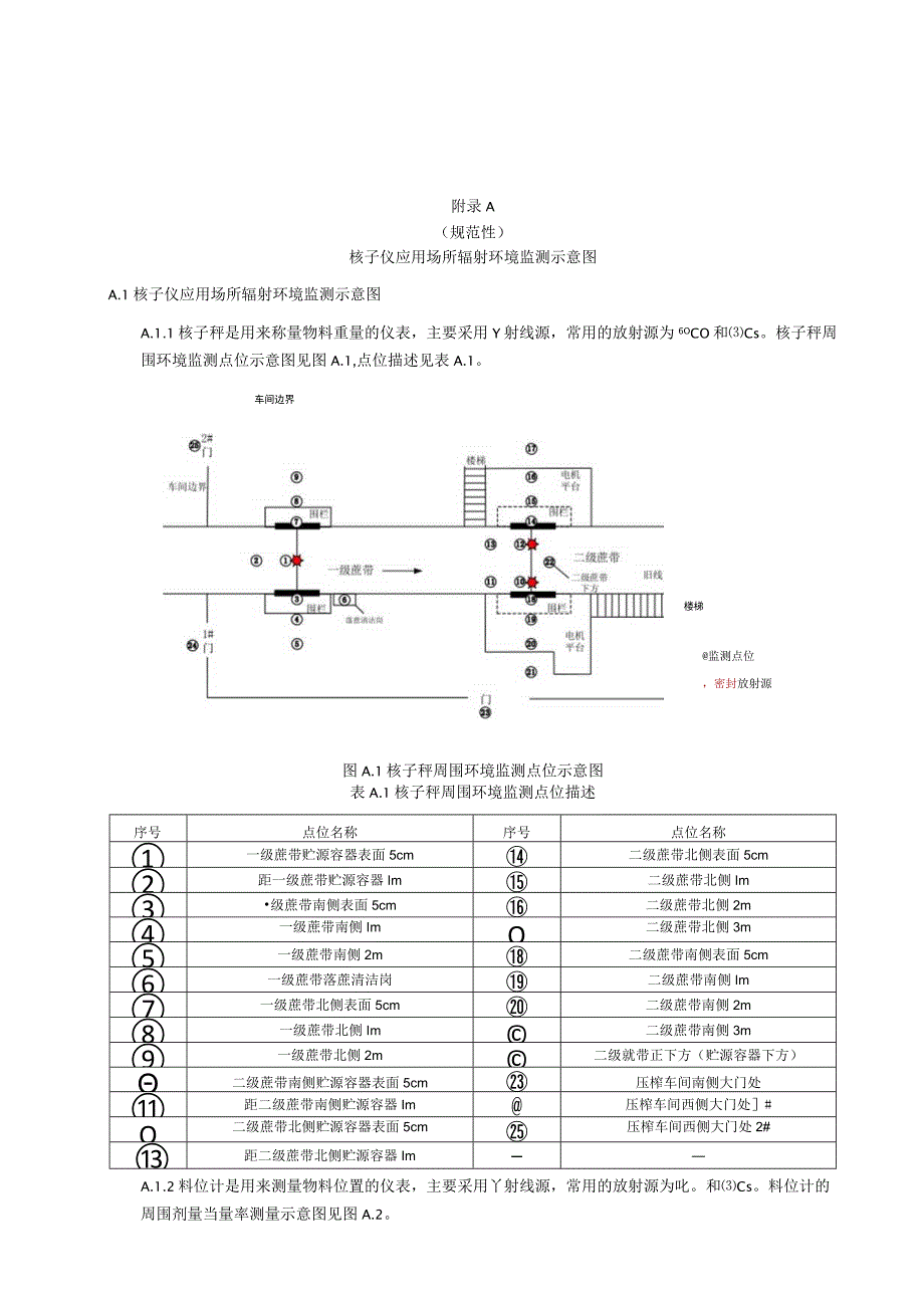 核子仪应用场所辐射环境监测示意图、环境测量原始记录表.docx_第1页