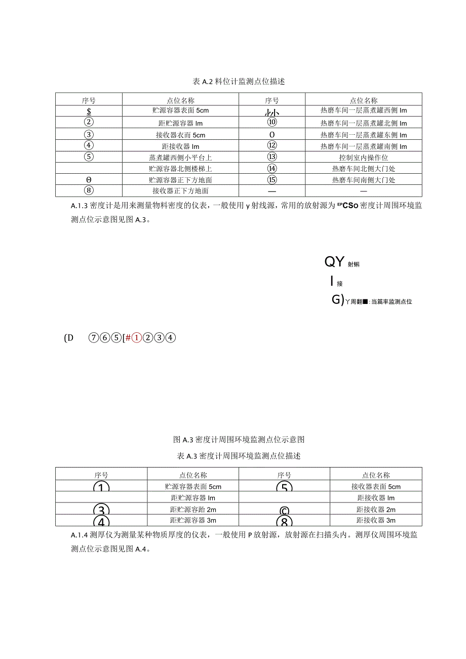 核子仪应用场所辐射环境监测示意图、环境测量原始记录表.docx_第3页