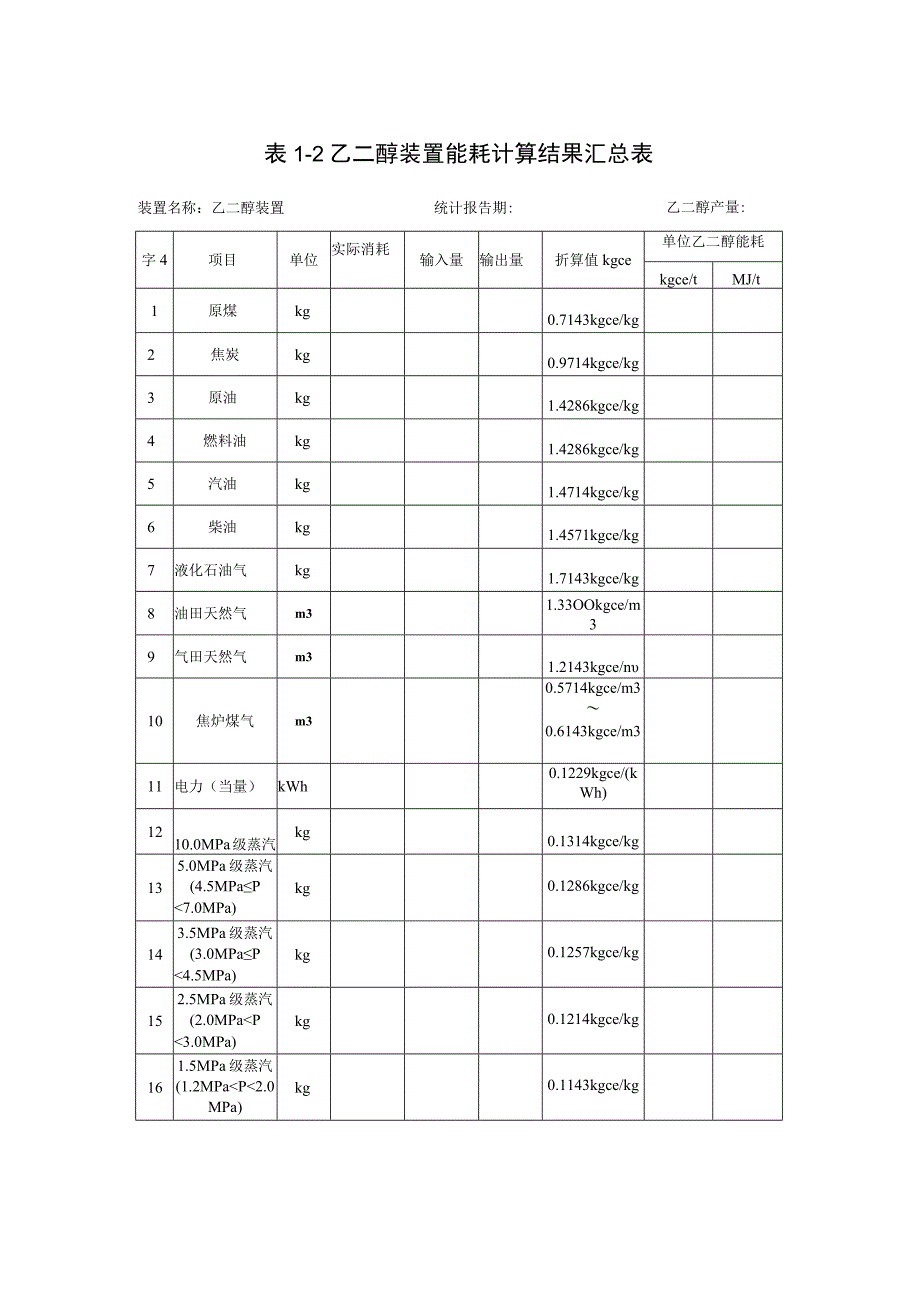 乙二醇行业能耗专项监察表.docx_第2页